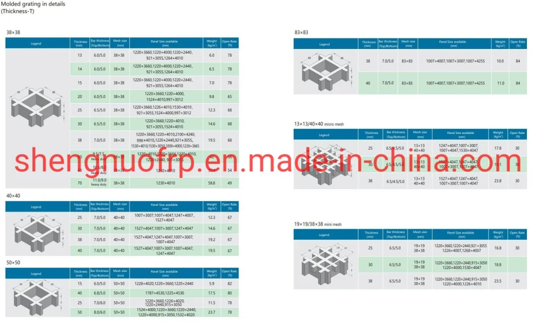 FRP/GRP Molded Grating System Stair Tread Operation Platform System