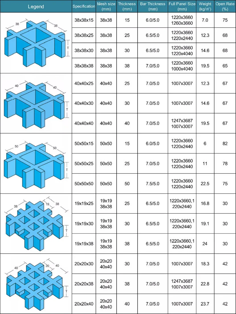 38X38X38 Pultruded Profile Steel Fiberglass Reinforced Plastic Fiberglass GRP / FRP Grating