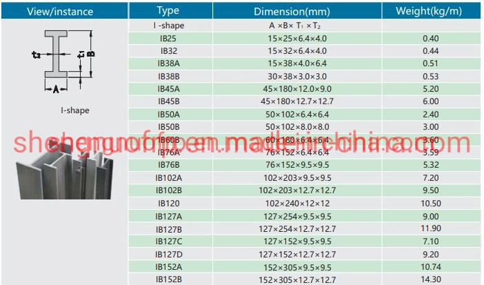 FRP/GRP Pultrusion I-Beam Shape System