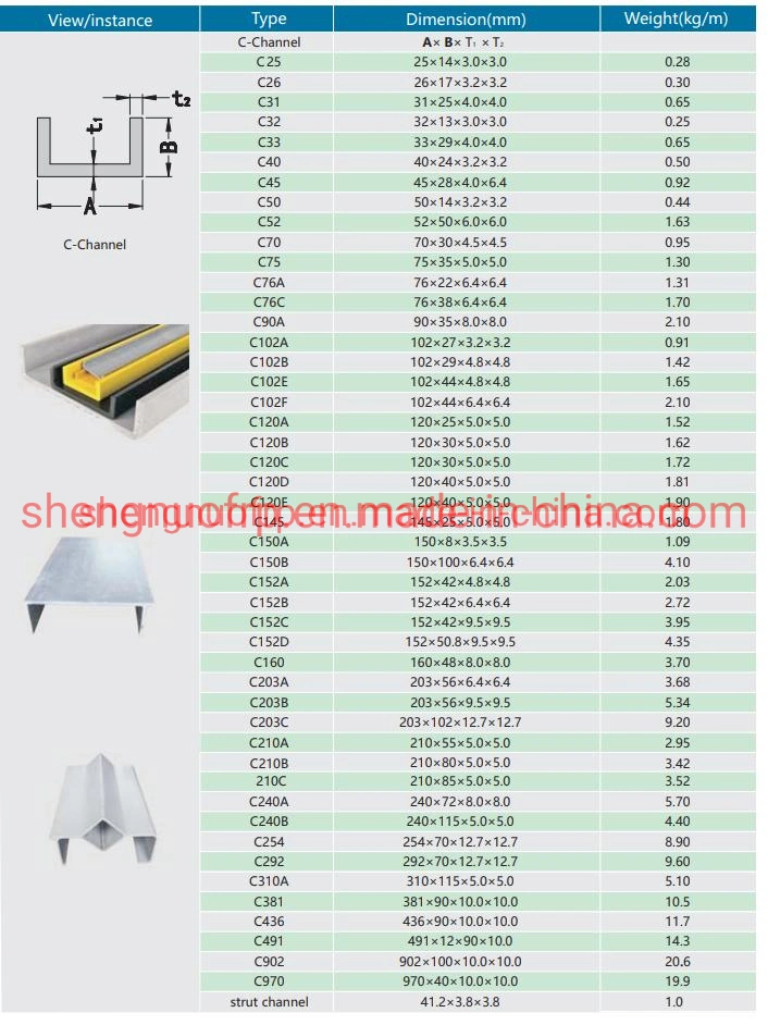 FRP/GRP Pultrusion U-Channel Fiberglass U Shape