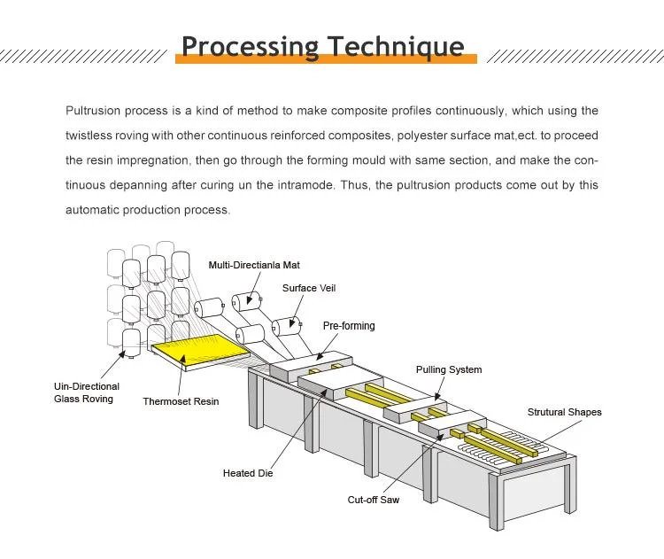 Profile FRP FRP Profile Colorful Fiberglass Pultruded Channel Profile FRP C Channel