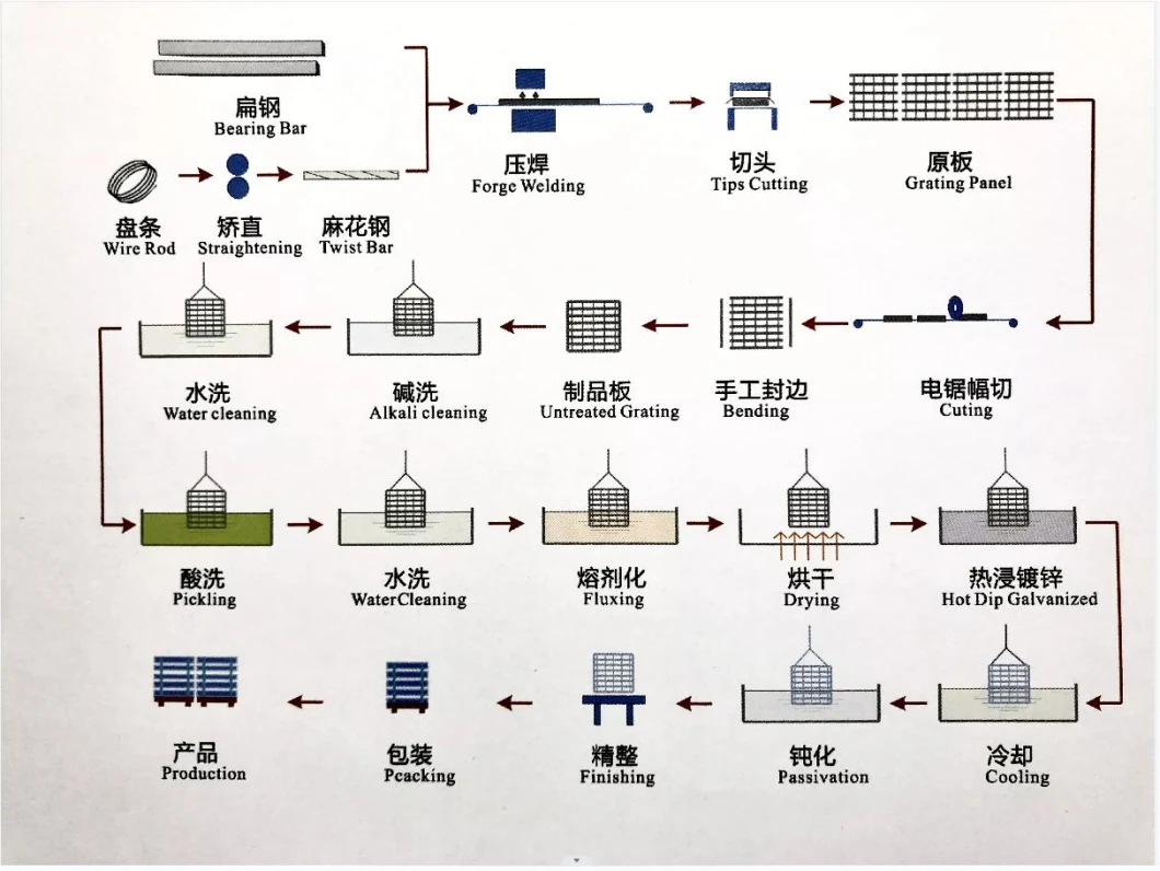 Hot DIP Galvanized Industry Steel Tube Handrail System with CE